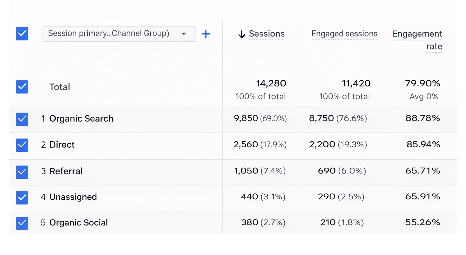 Education seo services