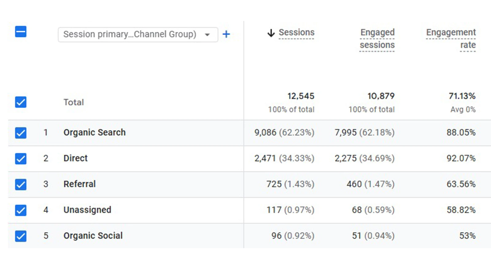 seo organic results