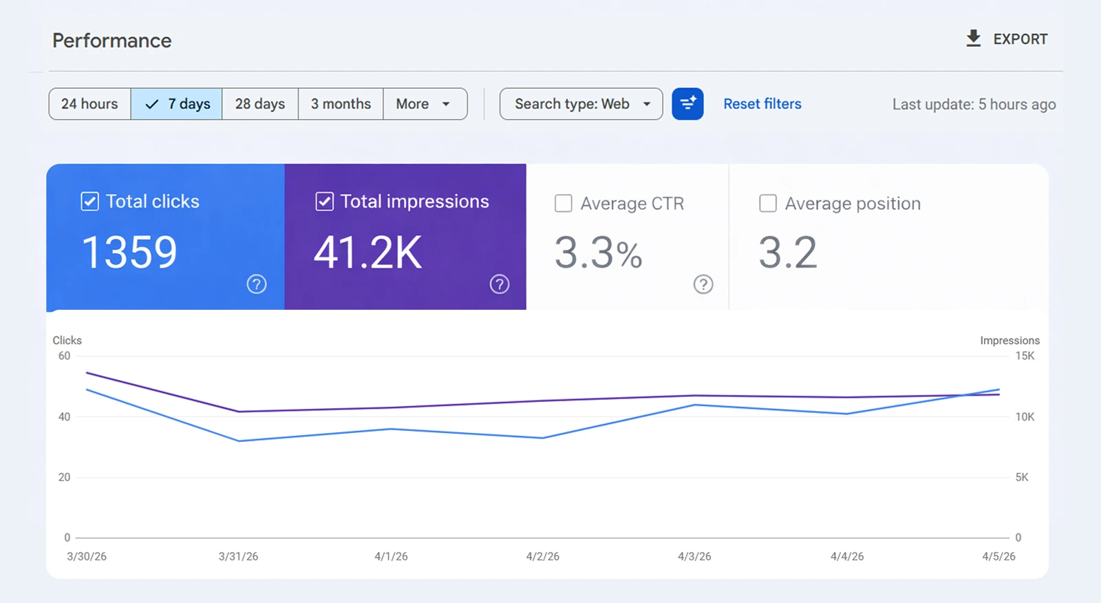 Seo services in Chandigarh